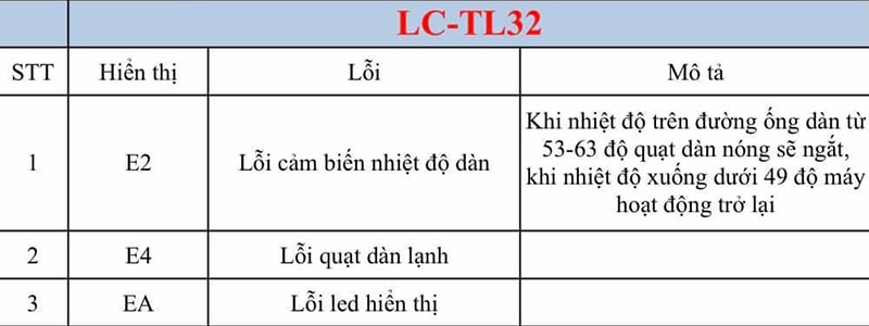 Bảng mã lỗi điều hòa Casper LC-TL32