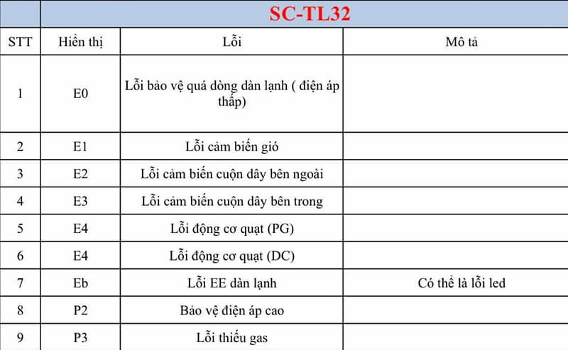 Bảng mã lỗi điều hòa Casper SC-TL32