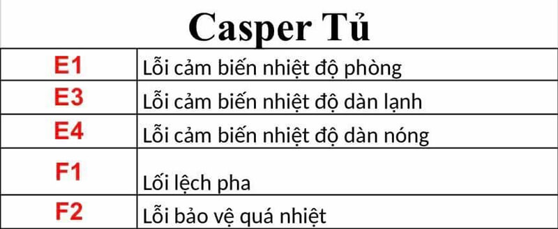 Bảng mã lỗi điều hòa Casper tủ đứng