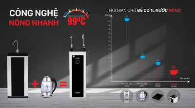 Máy lọc nước 2 vòi nóng nguội Karofi Optimus Hot O-H128