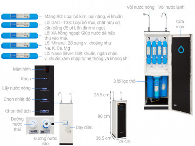 Máy lọc nước 2 vòi nóng nguội Karofi Optimus Hot O-H128