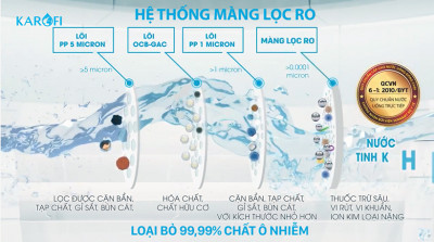 Máy lọc nước 2 vòi nóng nguội Karofi Optimus Hot O-H128